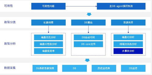 數據庫硬件兼容性問題排查指南 新硬盤識別與數據存儲服務支持